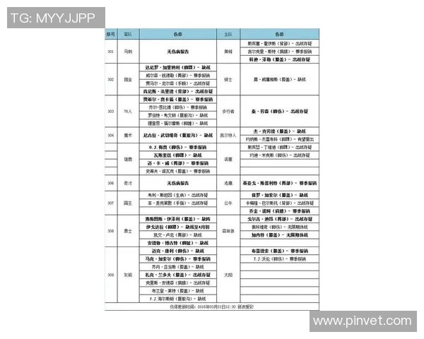 子弹官方：杜卡斯臀部受伤缺席对阵36人，下周重新评估伤势