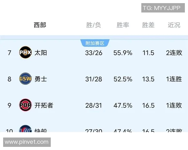 NBA常规赛3月6日赛程前瞻火箭迎战勇士，马刺对阵活塞，湖人挑战掘金